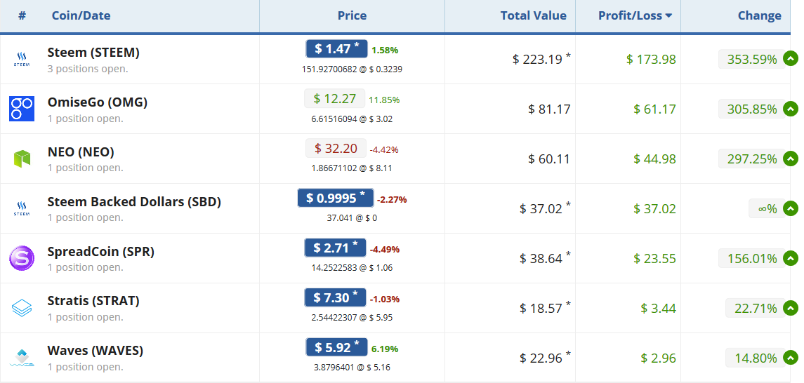 best portfolio for cryptocurrency